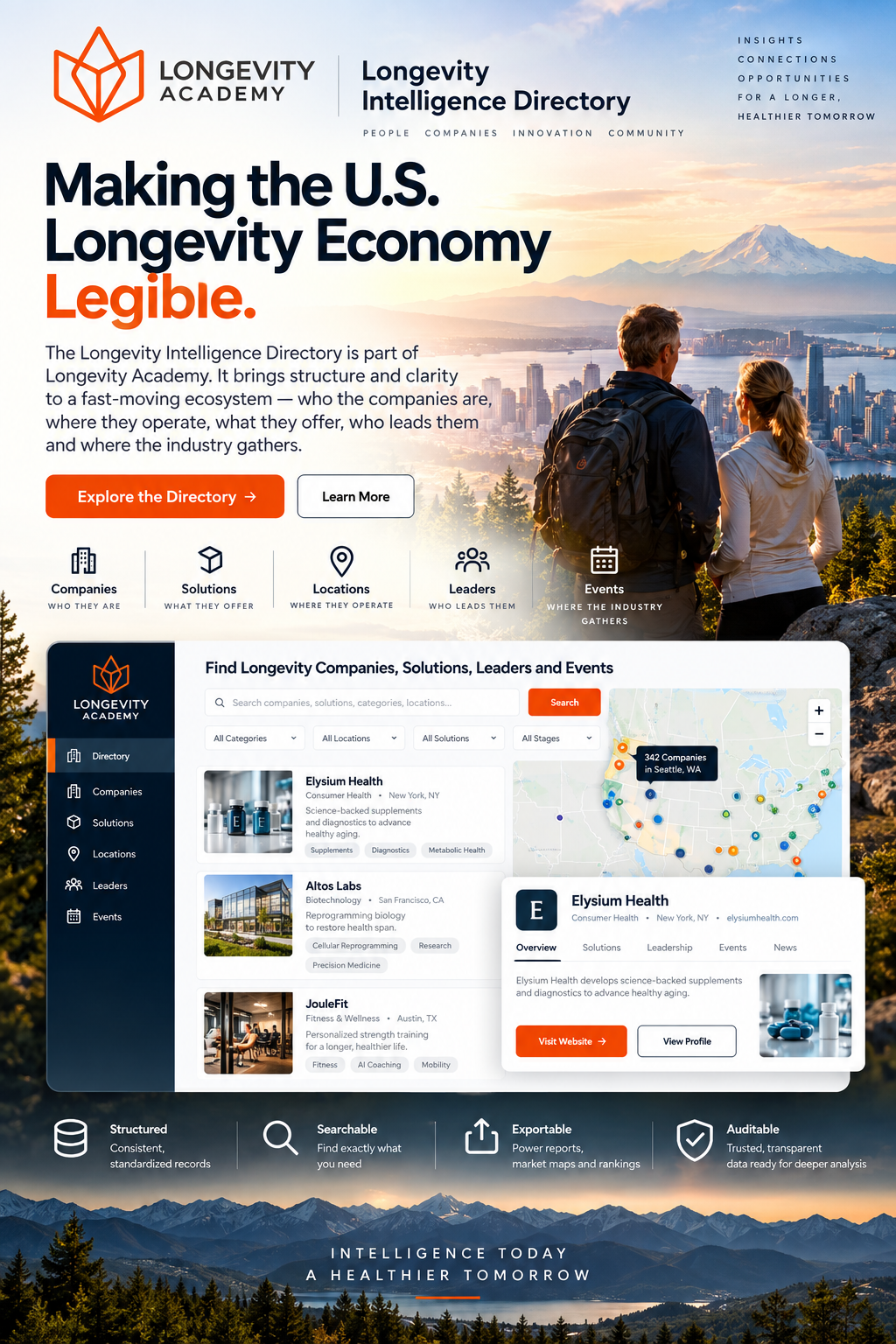 Longevity Intelligence Directory — making the U.S. longevity economy legible
